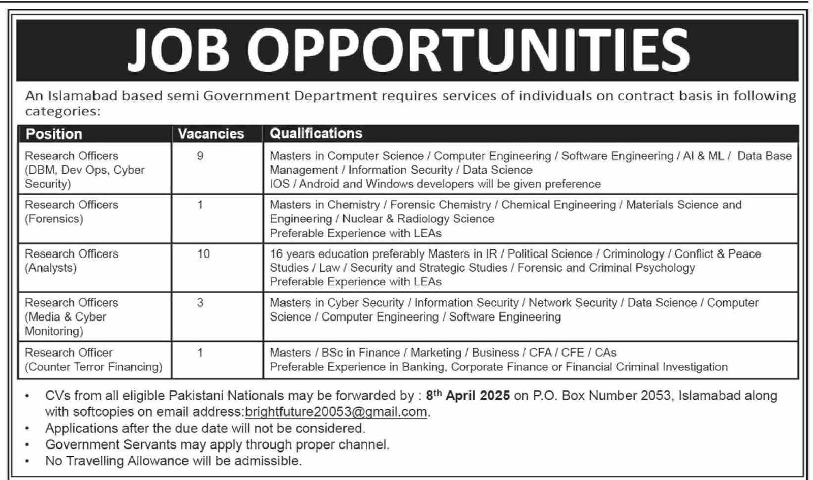 Government Department Islamabad Jobs 2025 – Federal Government Department Jobs 2025 — original advertisement