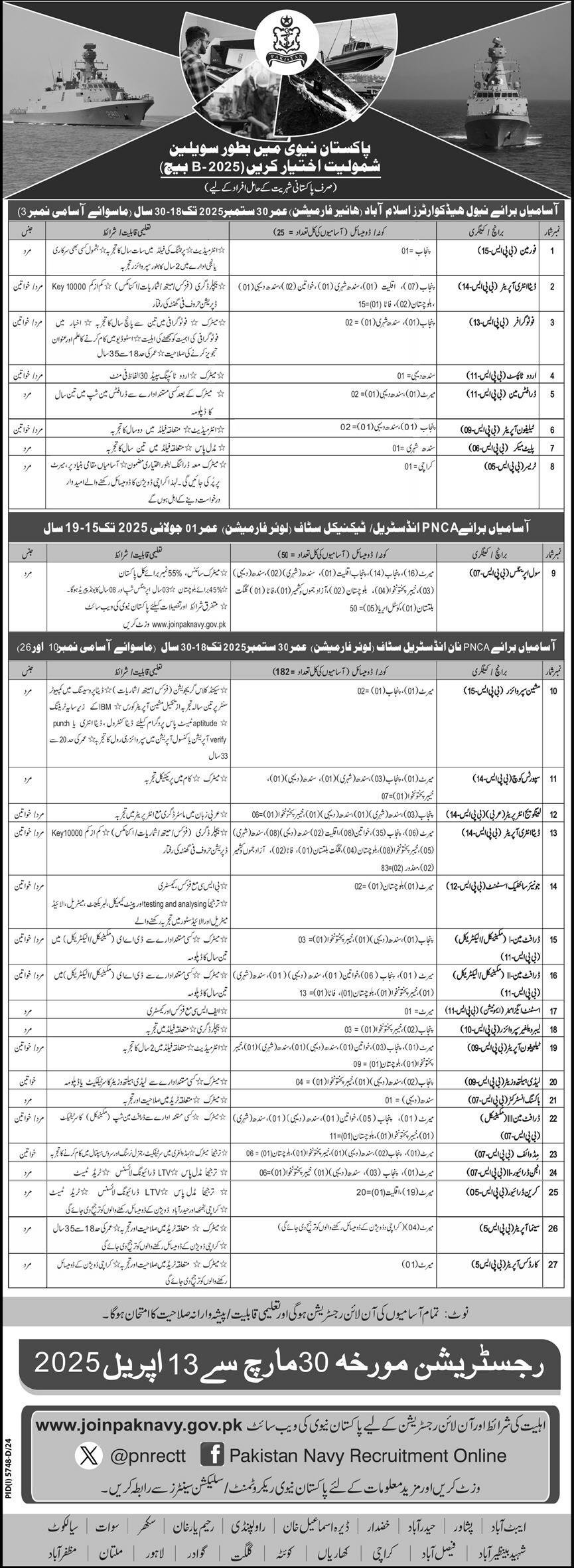 Civilian Jobs At Pakistan Navy 2025 Jobs 2025 — original advertisement
