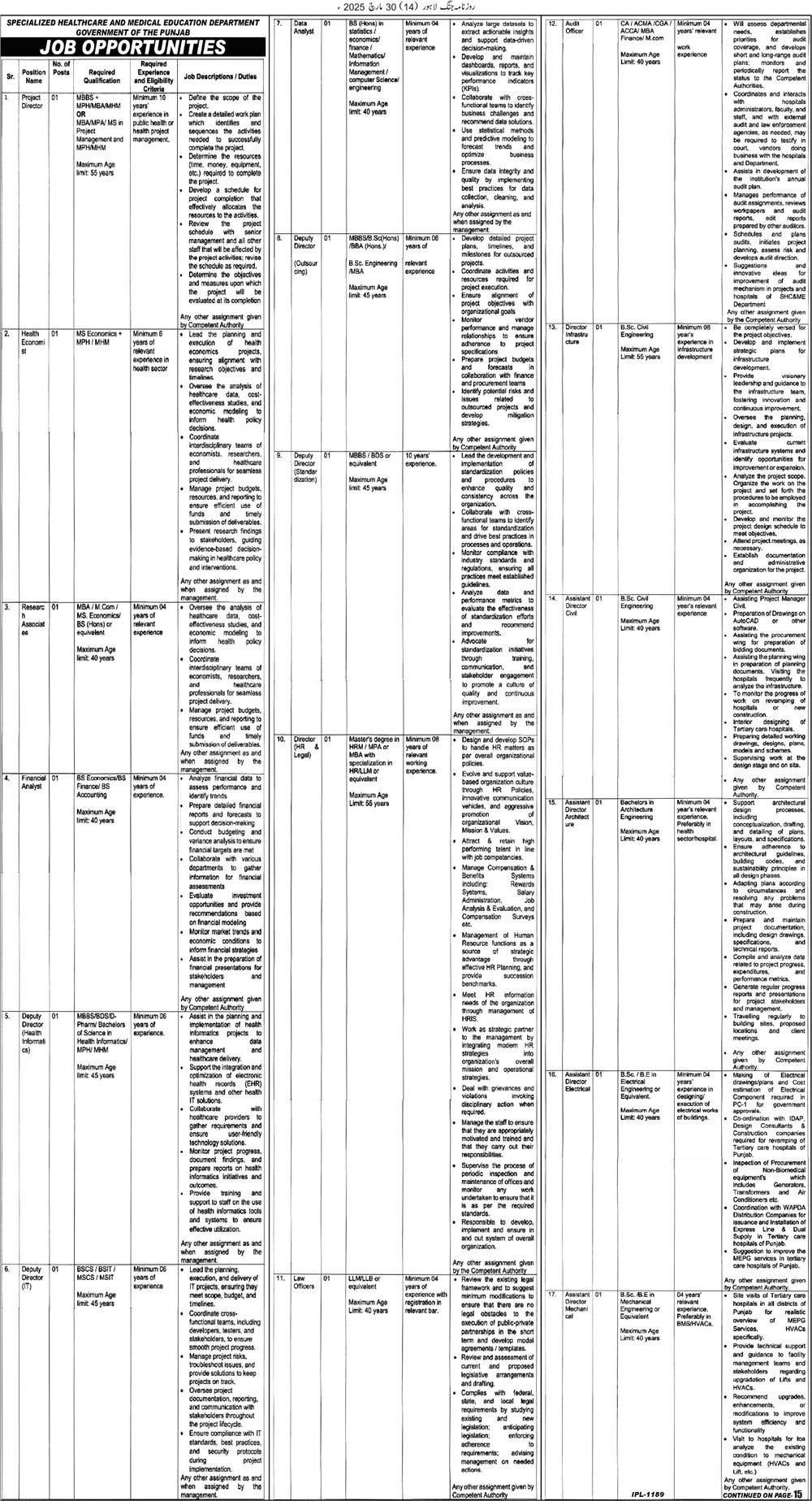Specialized Healthcare & Medical Education Department Jobs – Specialized Healthcare And Medical Education Department Lahore Jobs 2025 — original advertisement