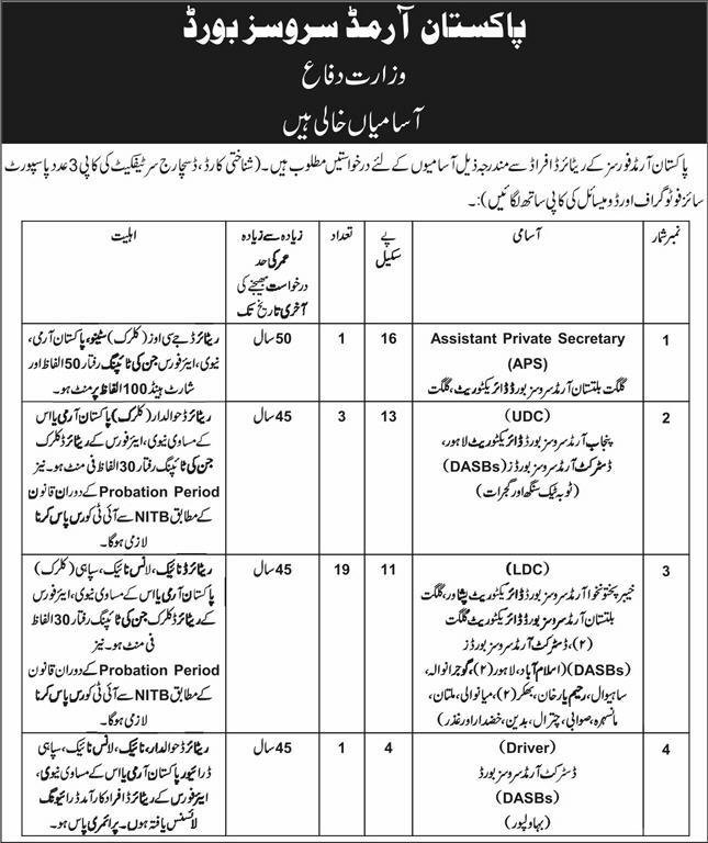 Pakistan Armed Services Board Islamabad Jobs 2025 – Pakistan Army Jobs 2025 — original advertisement