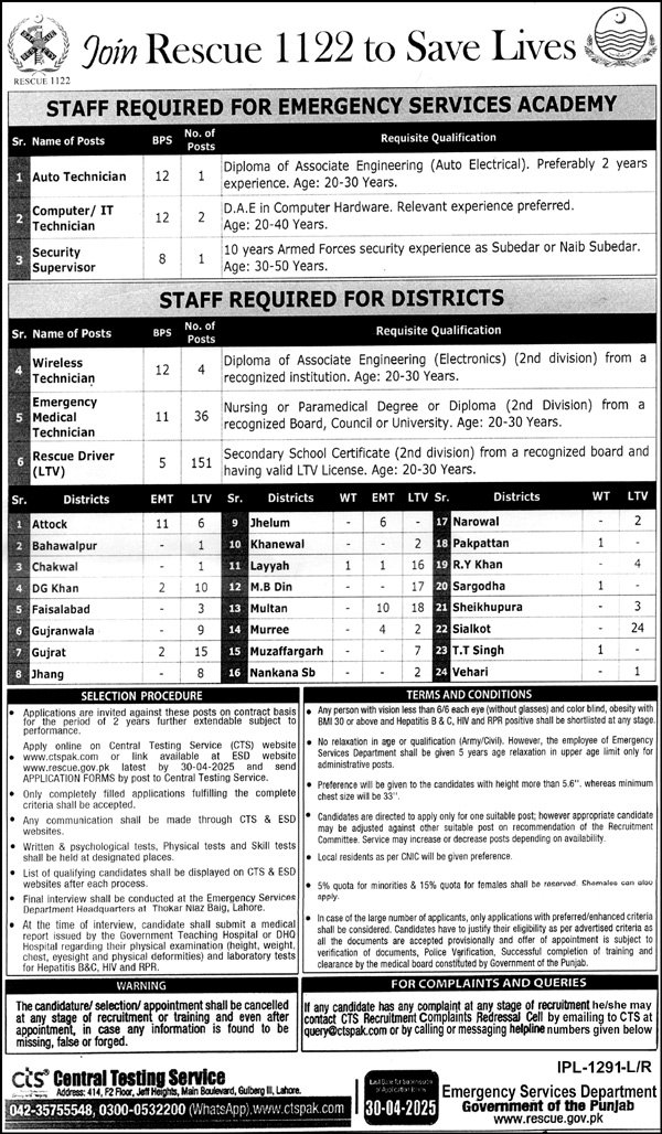 Rescue 1122 Punjab Jobs 2025 – Punjab Emergency Service Rescue 1122 Jobs 2025 — original advertisement