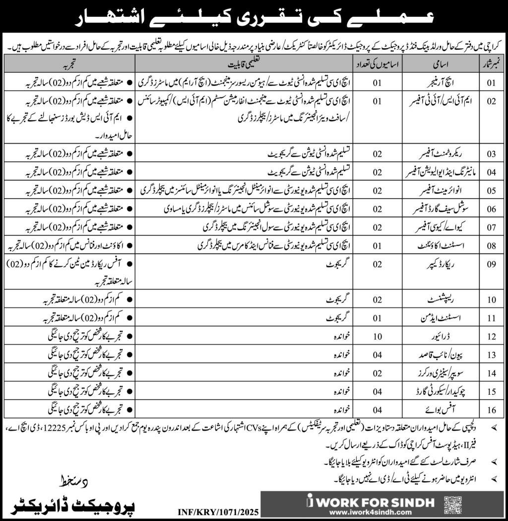 Public Sector Organization Karachi Sindh Jobs 2025 Jobs 2025 — original advertisement