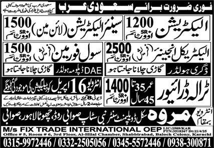 Electrical Engineer & Senior Electrician Jobs 2025 – Marwa Skill Development Center Jobs 2025 — original advertisement