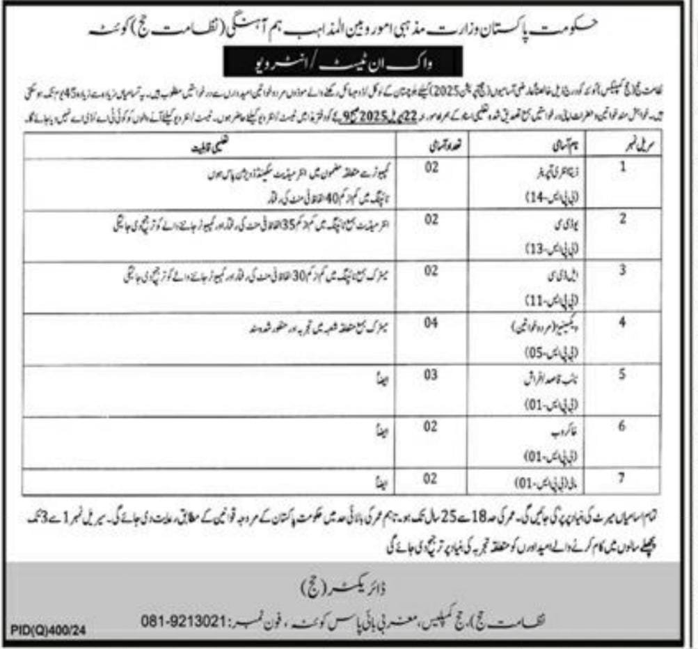 Hajj Complex Quetta Jobs 2025 – Hajj Complex Quetta Balochistan Jobs 2025 — original advertisement