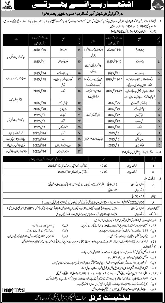 Frontier Core Peshawar Job 2025 – Frontier Corps Kpk Jobs 2025 — original advertisement