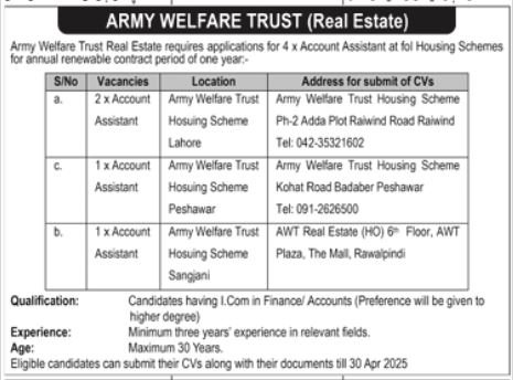 Army Welfare Trust Lahore Jobs 2025 – Pakistan Army Jobs 2025 — original advertisement