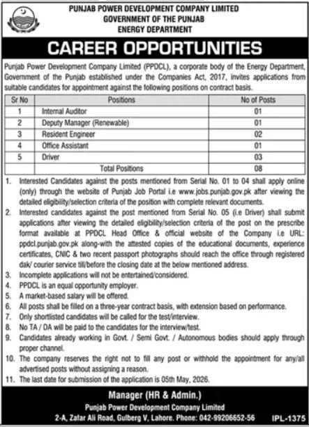 Punjab Power Development Company Limited Jobs – Private Company Jobs 2025 — original advertisement