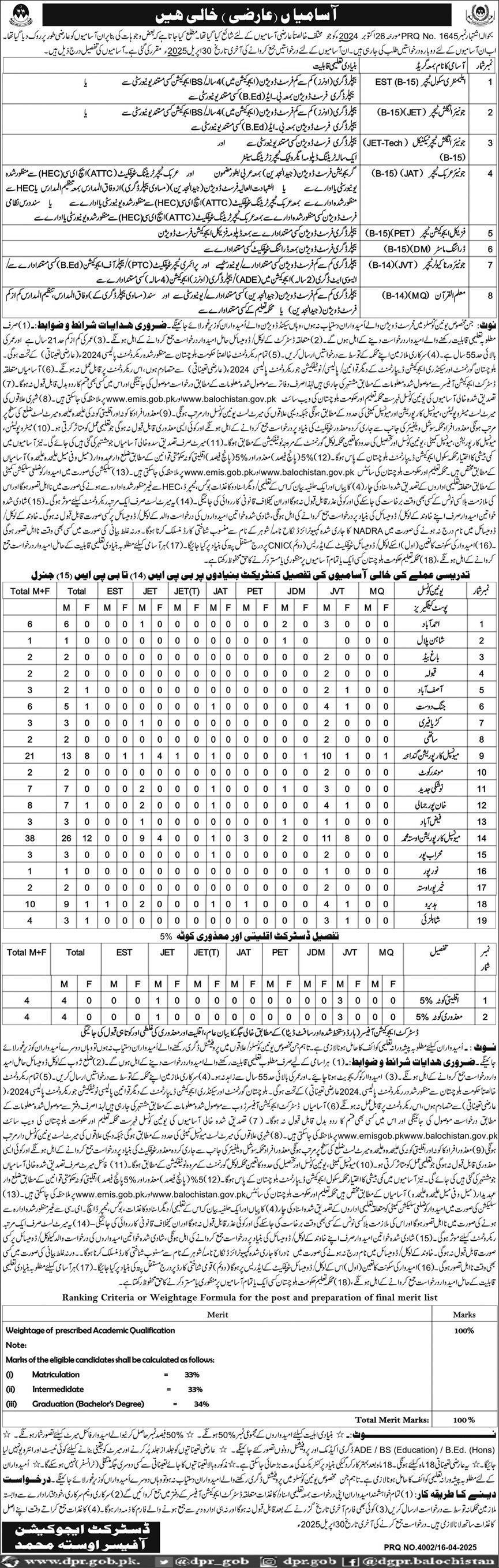 School Education Department Usta Muhammad Jobs 2025 – Education Department Balochsitan Jobs 2025 — original advertisement
