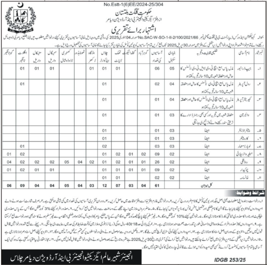 Communication & Works Department Diamer Jobs 2025 – Communication Works Department Muzaffarabad AJ&K Jobs 2025 — original advertisement
