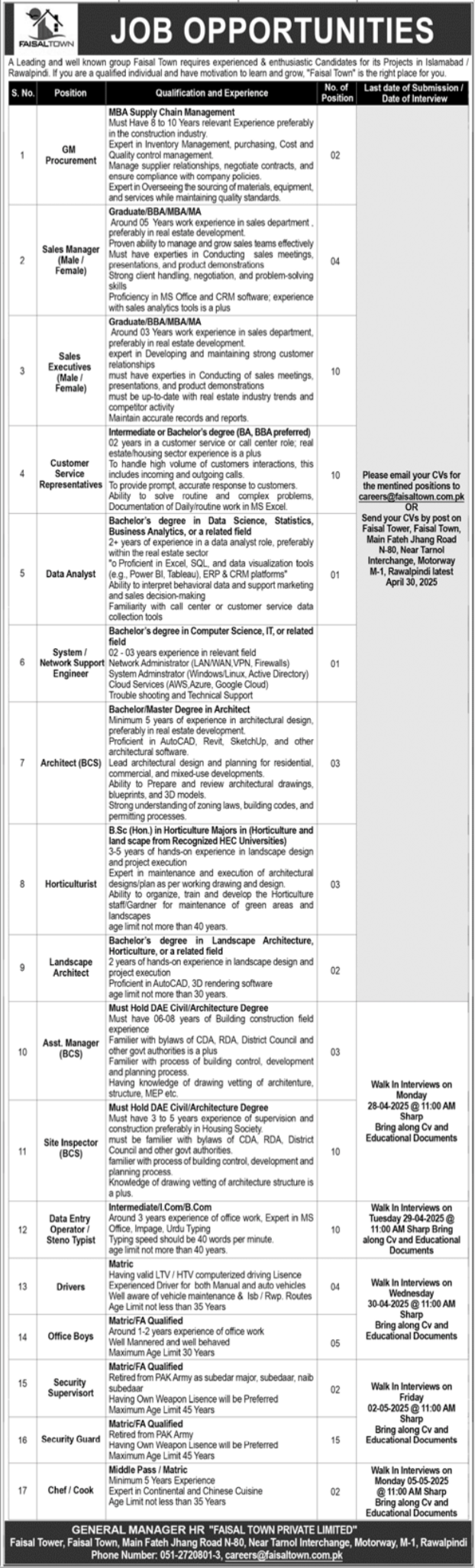 Faisal Town Private Limited Islamabad Jobs 2025 Jobs 2025 — original advertisement