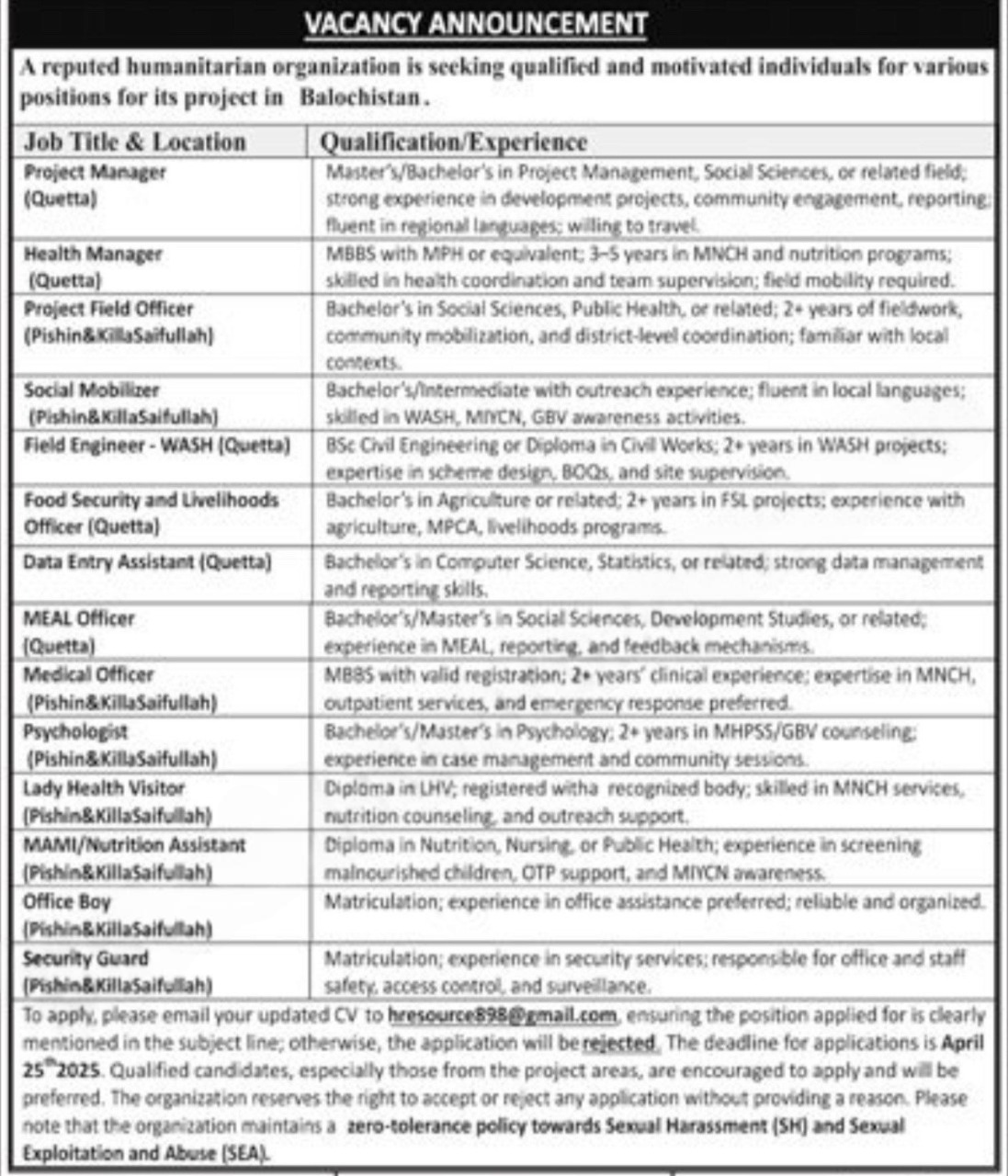 NGO Balochistan Jobs 2025 – Public Sector Organization Jobs 2025 — original advertisement