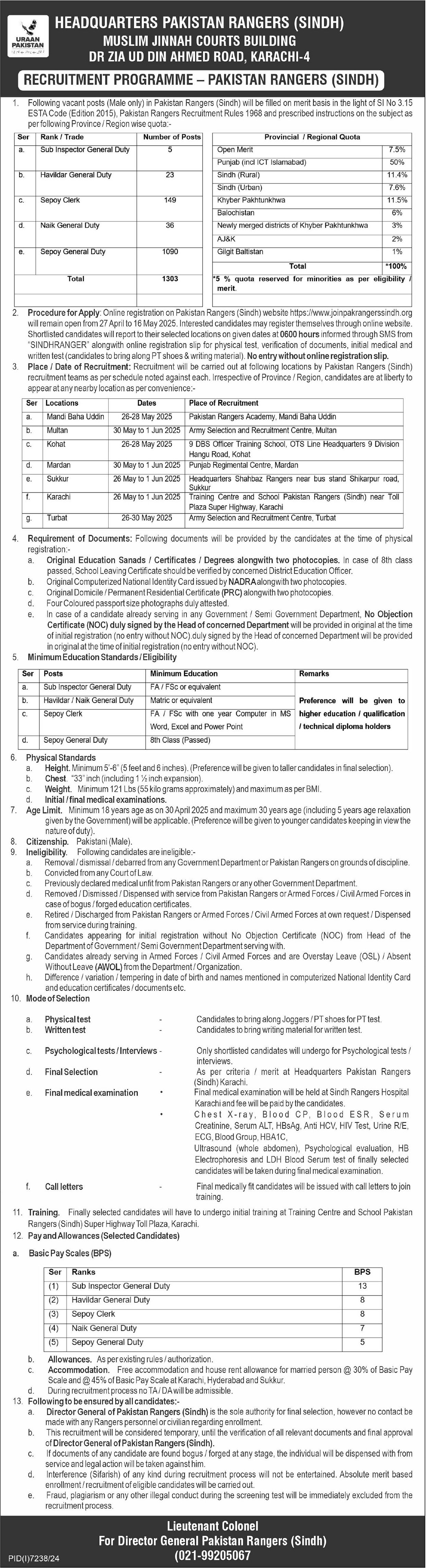 Join Pakistan Rangers Sindh 2025 Sub Inspector General Duty – Sindh Rangers Jobs 2025 — original advertisement