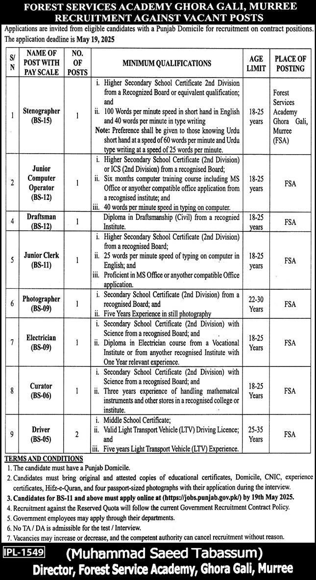 Forest Services Academy Murree Jobs 2025 – Forest Wildlife & Fishries Department Punjab Jobs 2025 — original advertisement