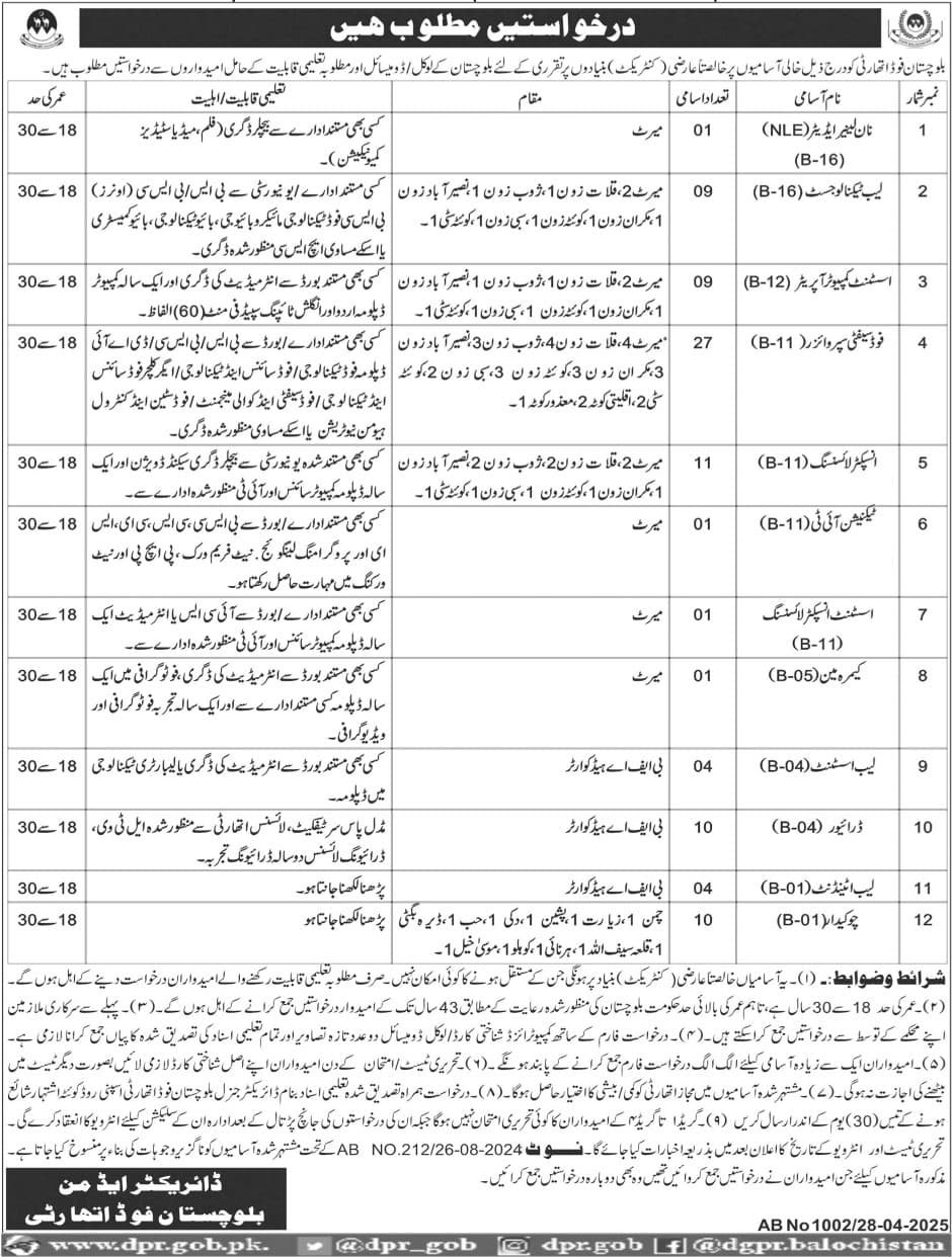 Balochistan Food Authority BFA Jobs 2025 – Food Department Balochistan Jobs 2025 — original advertisement