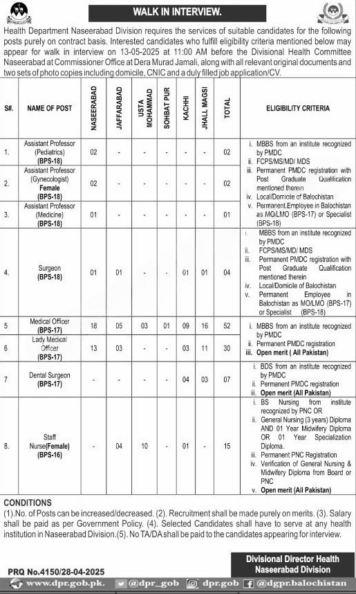 Divisional Director Health Services Naseerabad Division Jobs – Health Department Balochsitan Jobs 2025 — original advertisement