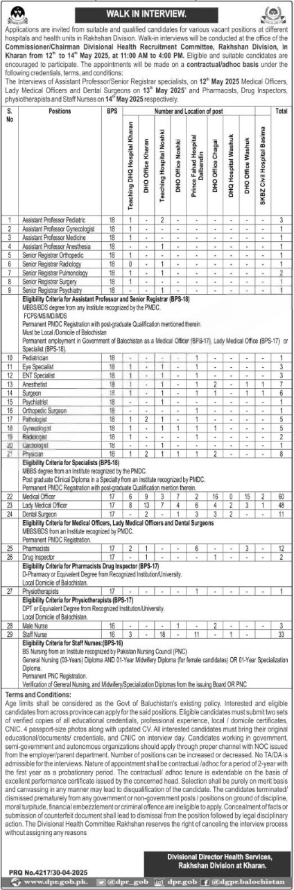 Health Services Rakshan Division Jobs 2025 – Health Department Balochsitan Jobs 2025 — original advertisement