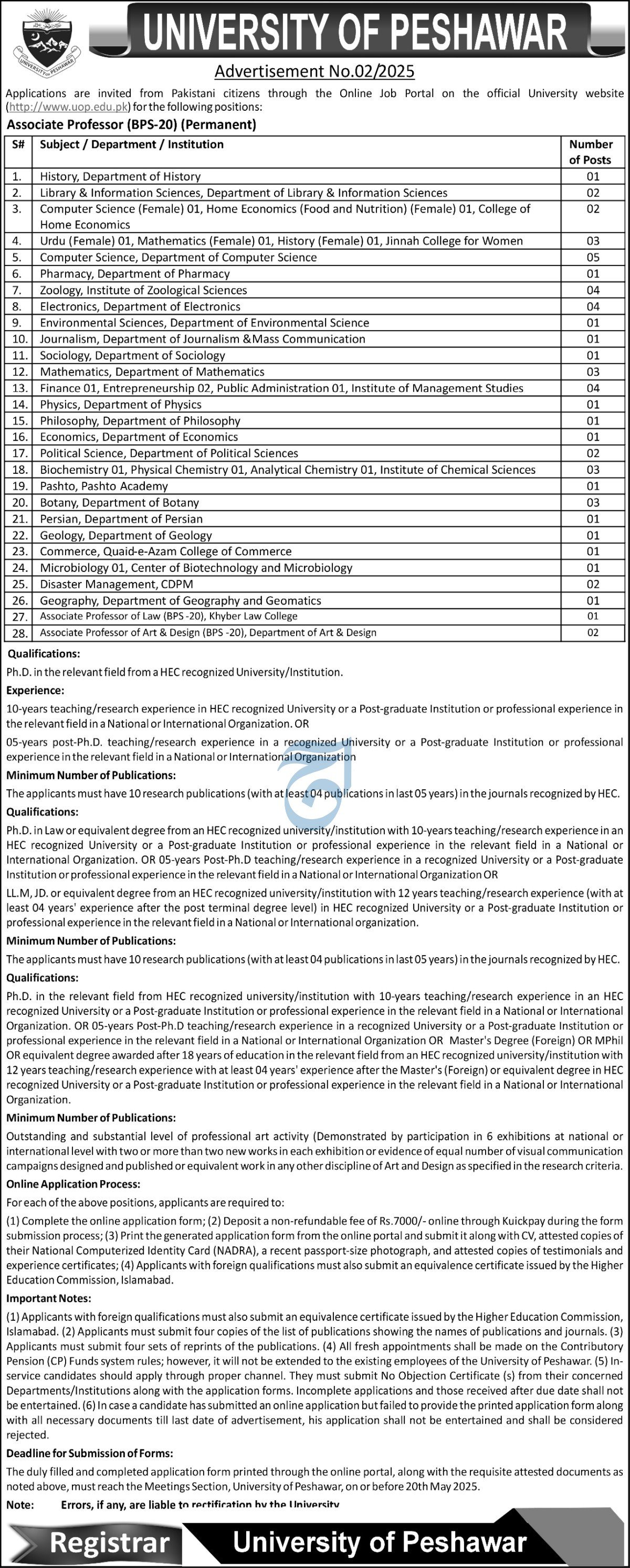 University Of Peshawar Jobs 2025 Jobs 2025 — original advertisement