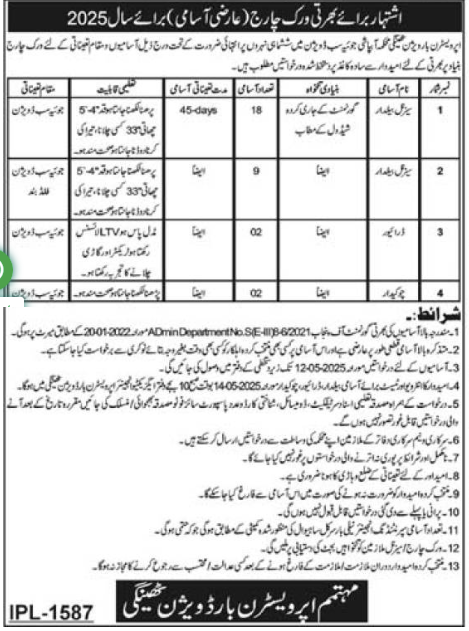 Irrigation Department Tangi JObs 2025 – Irrigation Department KPK Jobs 2025 — original advertisement