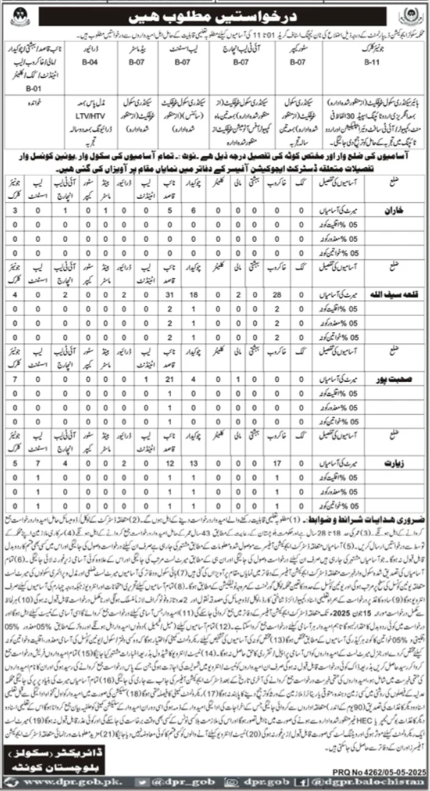School Education Department Quetta Jobs 2025 – Education Department Balochsitan Jobs 2025 — original advertisement