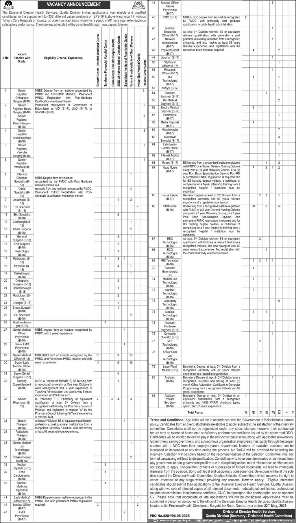Divisional Director Health Services Quetta Division Jobs – Health Department Balochsitan Jobs 2025 — original advertisement