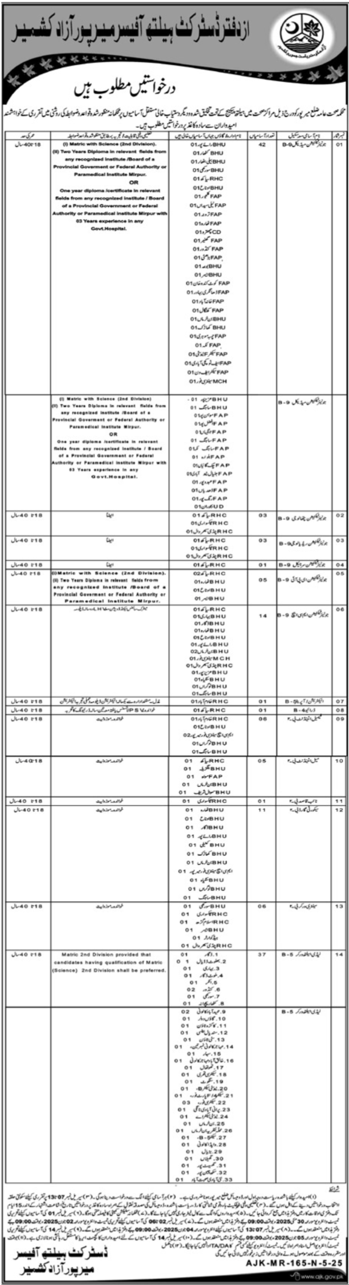 Health Department Mirpur Jobs 2025 – Health Department Azad Jammu Kashmir Jobs 2025 — original advertisement