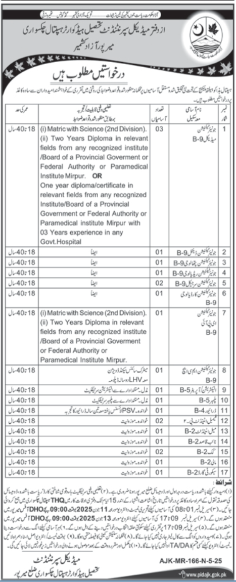 Tehsil Headquarter Hospital THQ Chakswari Jobs 2025 Jobs 2025 — original advertisement