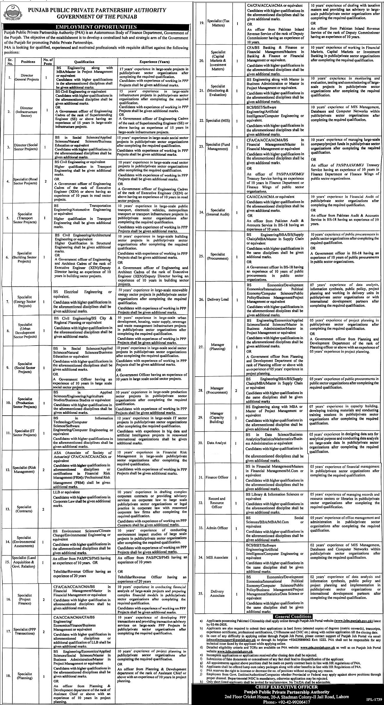 Punjab Public Private Partnership Authority PPPPA Jobs 2025 – Punjab Public Private Partnership Authority (PPPA) Jobs 2025 — original advertisement