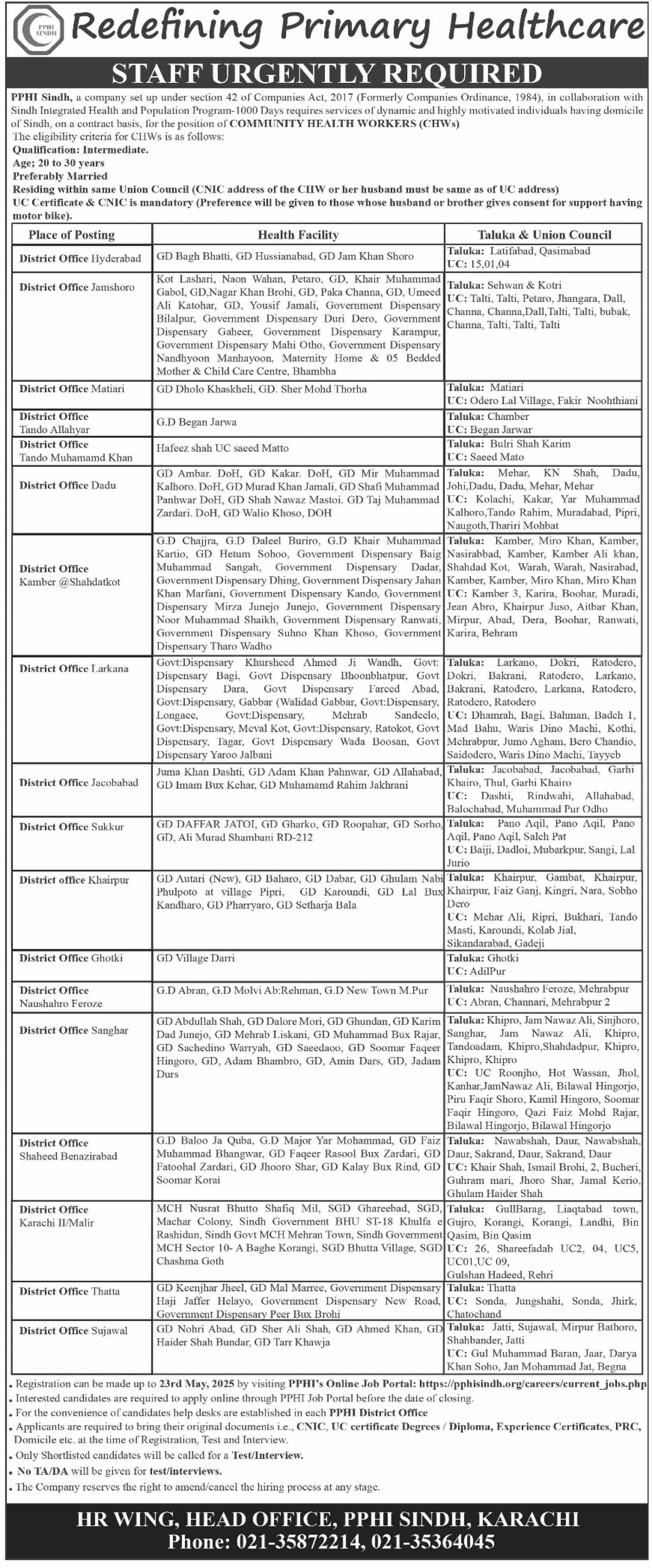 PPHI Sindh Jobs 2025 For Community Health Worker – People's Primary Healthcare Initiative (PPHI) Sindh Jobs 2025 — original advertisement