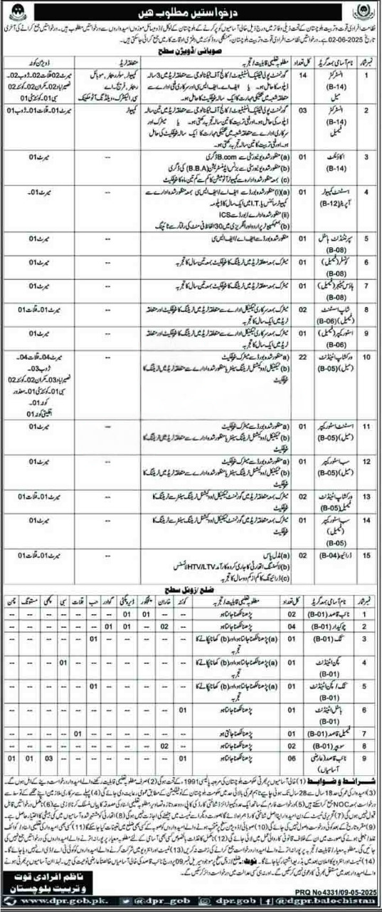 Directorate of Manpower Training Balochistan Jobs 2025 – Director of Education College Jobs 2025 — original advertisement