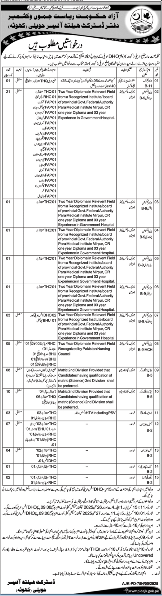 Health Department Haveli Jobs 2025 – Health Department Azad Jammu Kashmir Jobs 2025 — original advertisement
