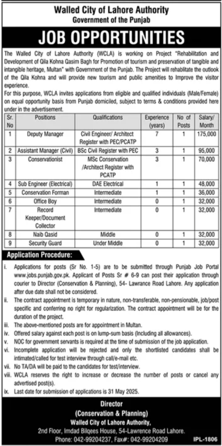 Walled City Of Lahore Authority Lahore Jobs 2025 – Walled City Of Lahore Authority WLCA Jobs 2025 — original advertisement