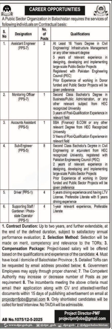 Public Sector Balochistan New Jobs 2025 – Public Sector Organization Jobs 2025 — original advertisement