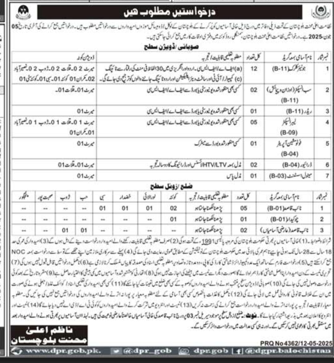 Mehnat Balochistan Department Quetta Jobs 2025 – Govt of Balochistan Jobs 2025 — original advertisement