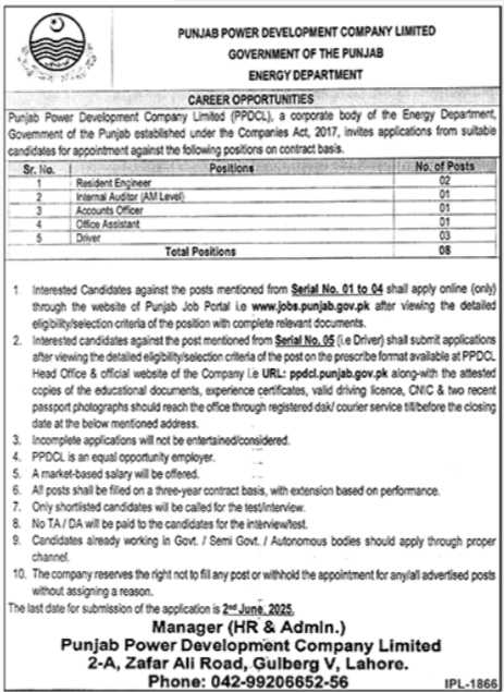 Punjab Power Development Company Limited Lahore Jobs 2025 – Private Company Jobs 2025 — original advertisement