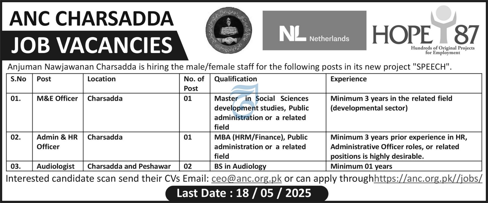 Anjuman Nawjawanan Charsadda ANC Jobs 2025 – Public Sector Organization Jobs 2025 — original advertisement