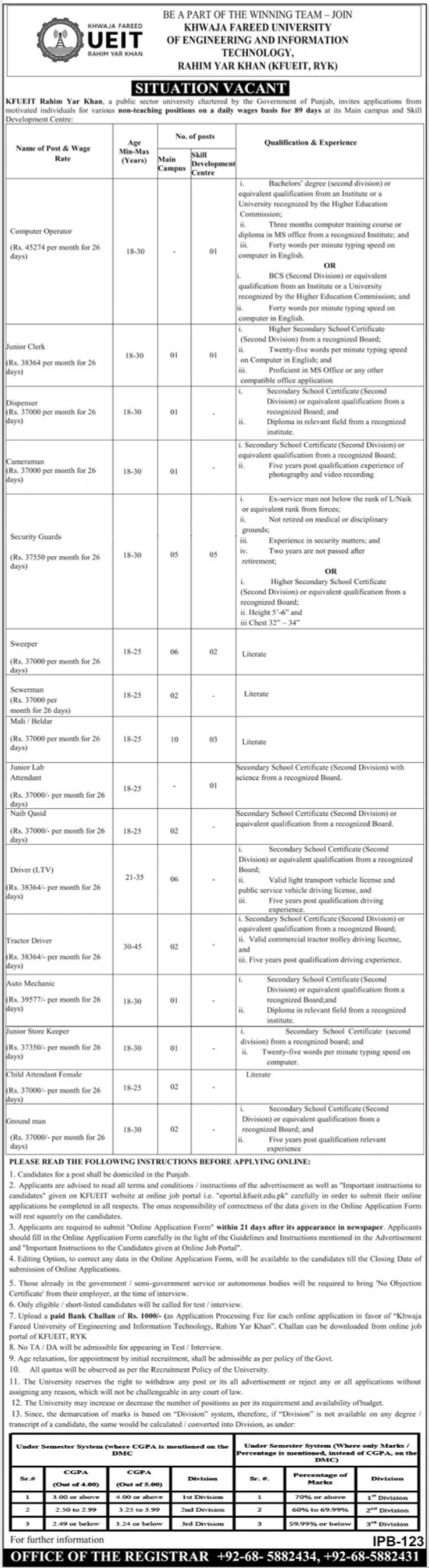 Khwaja Fareed University Of Engineering Jobs 2025 – Khawaja Fareed University of Engineering and Information Technology Jobs 2025 — original advertisement