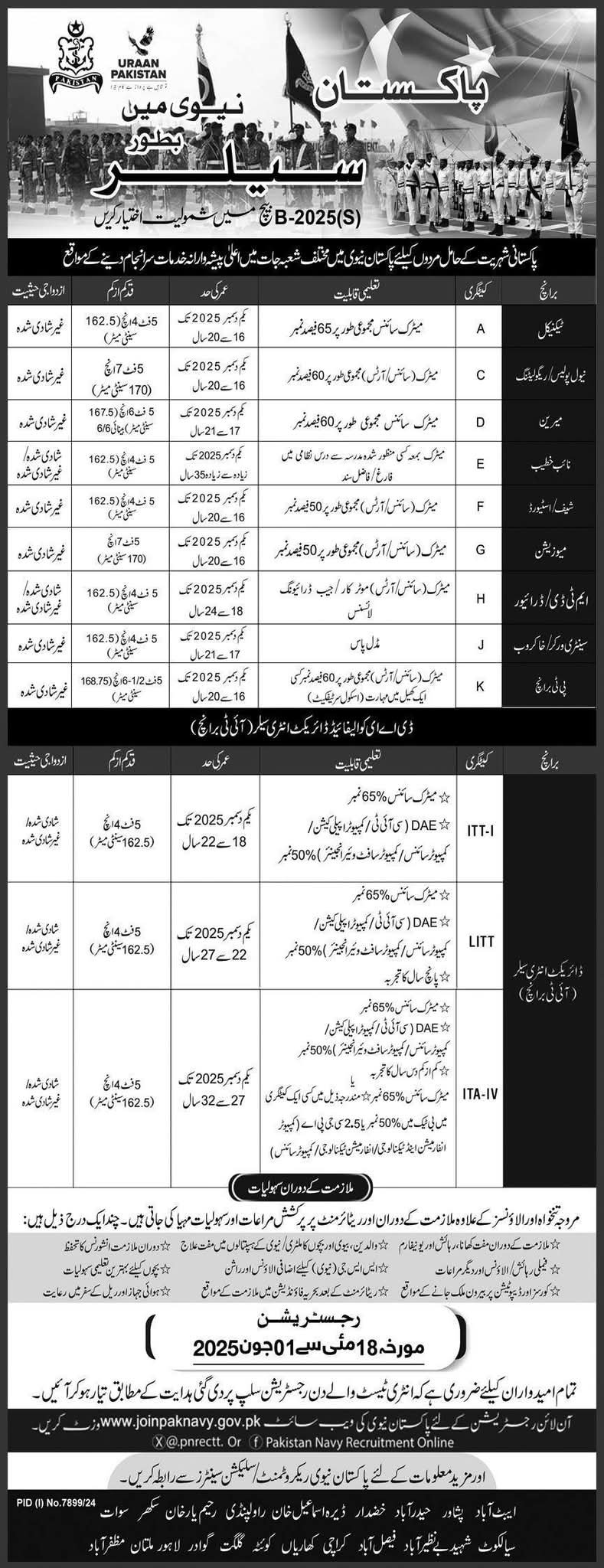 Join Pakistan Navy As Saller 2025 Jobs 2025 — original advertisement