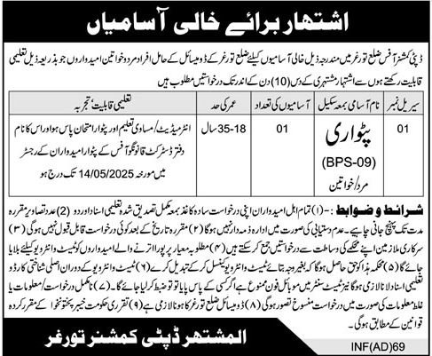 Deputy Commissioner Office Turghar Job 2025 – Revenue Department KPK Jobs 2025 — original advertisement