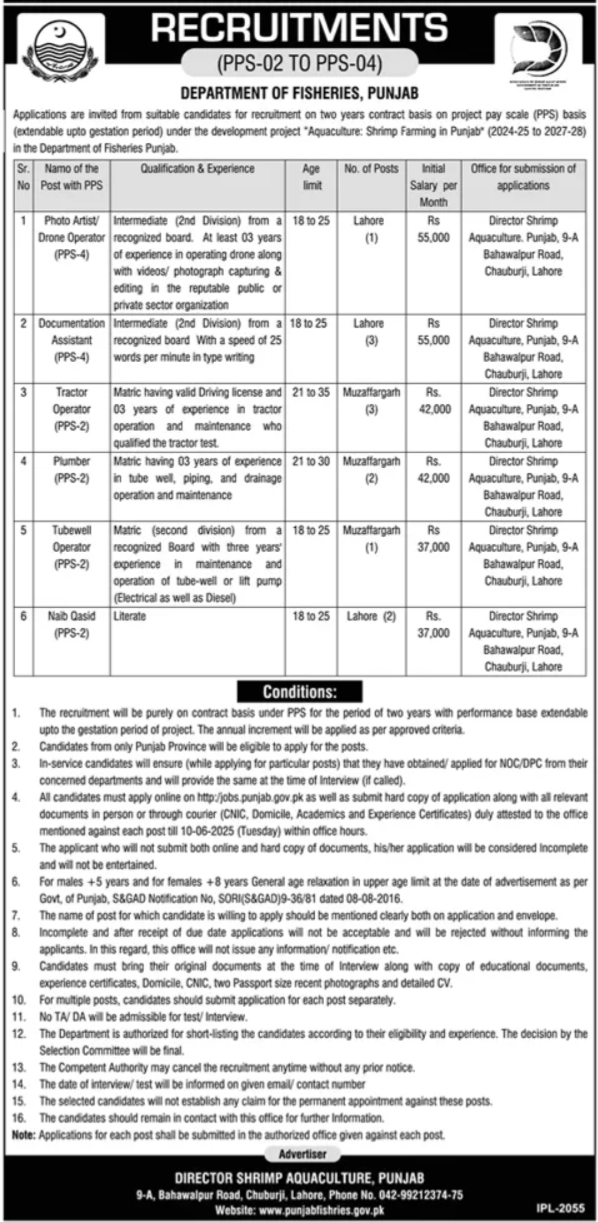 Aquaculture Shrimp Farming Punjab Jobs 2025 – Forest Wildlife & Fishries Department Punjab Jobs 2025 — original advertisement