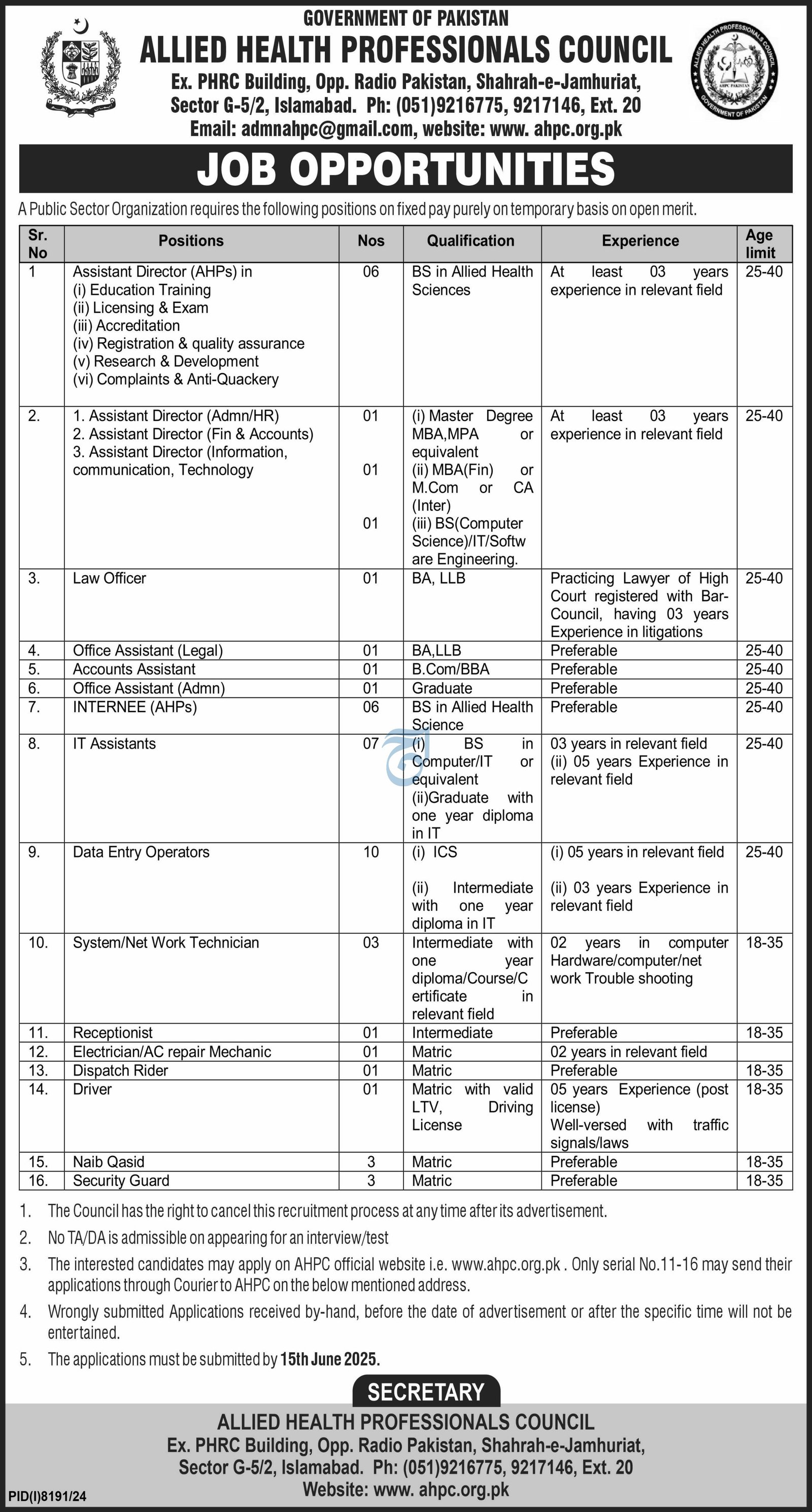 Allied Health Professionals Council Islamabad Jobs 2025 – Health Department Punjab Jobs 2025 — original advertisement