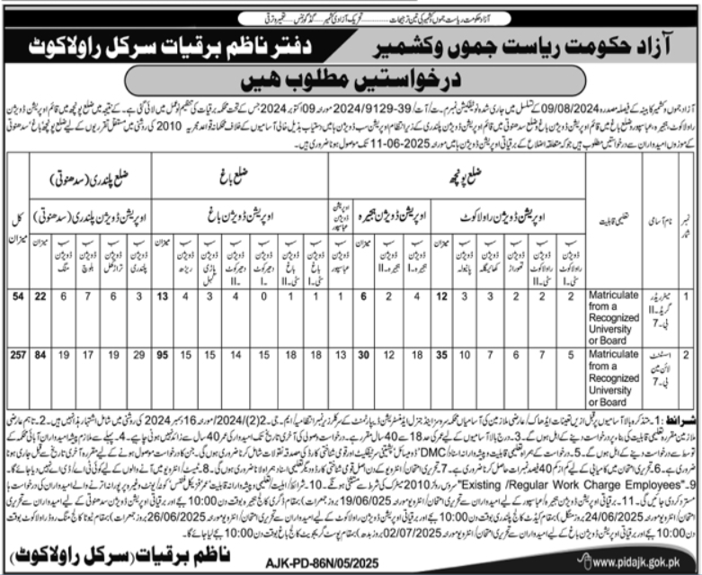 Barkiat Circle Rawalakot Jobs 2025 – Govt of Azad Kashmir Jobs 2025 — original advertisement