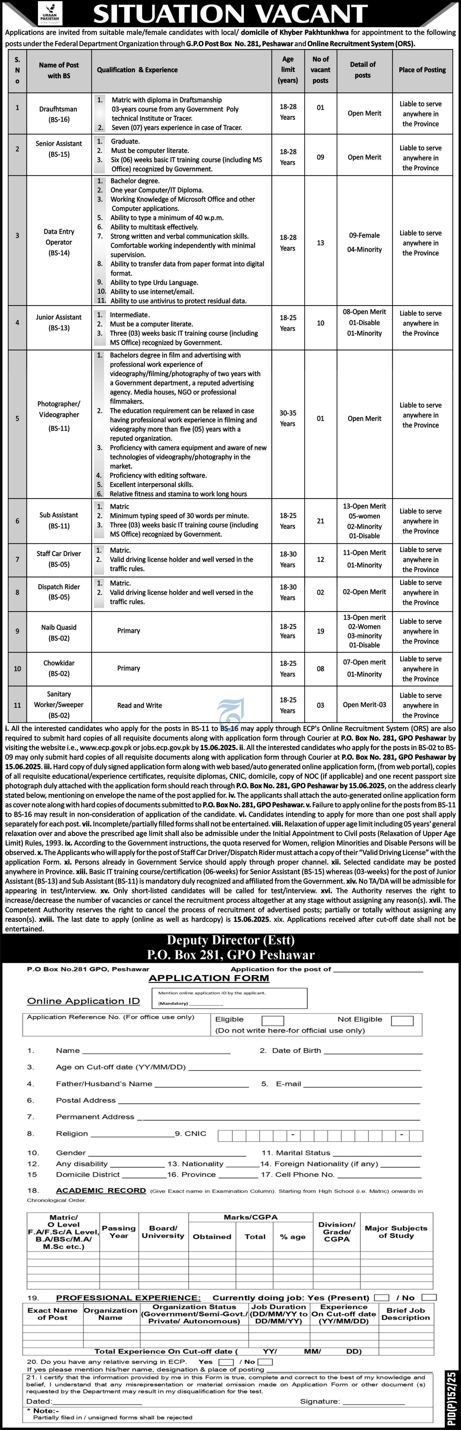 Government Organization Peshawar Jobs 2025 – Federal Government Organization Jobs 2025 — original advertisement
