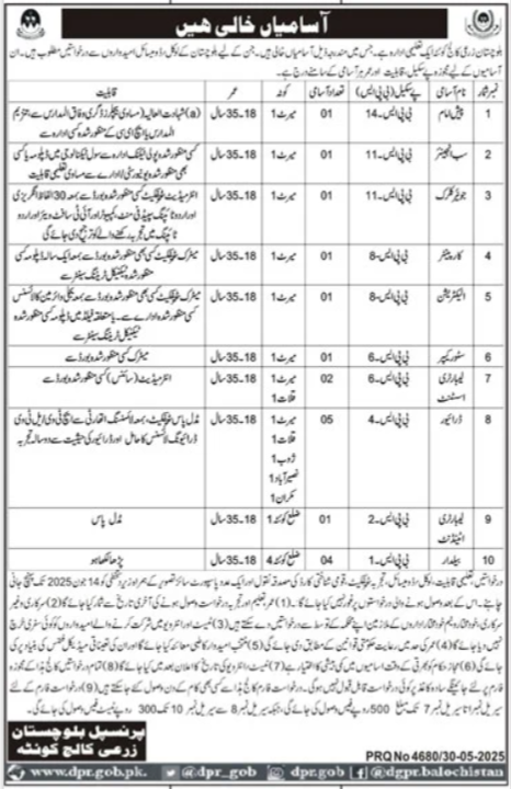 Balochistan Agriculture College Quetta Jobs 2025 – Balochistan Agriculture College, Quetta Jobs 2025 — original advertisement