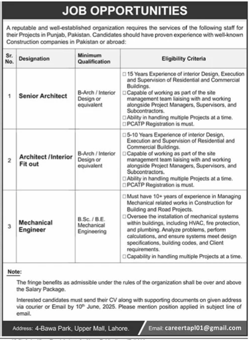 Private Organization Lahore Punjab Jobs 2025 – Public Sector Organization Jobs 2025 — original advertisement