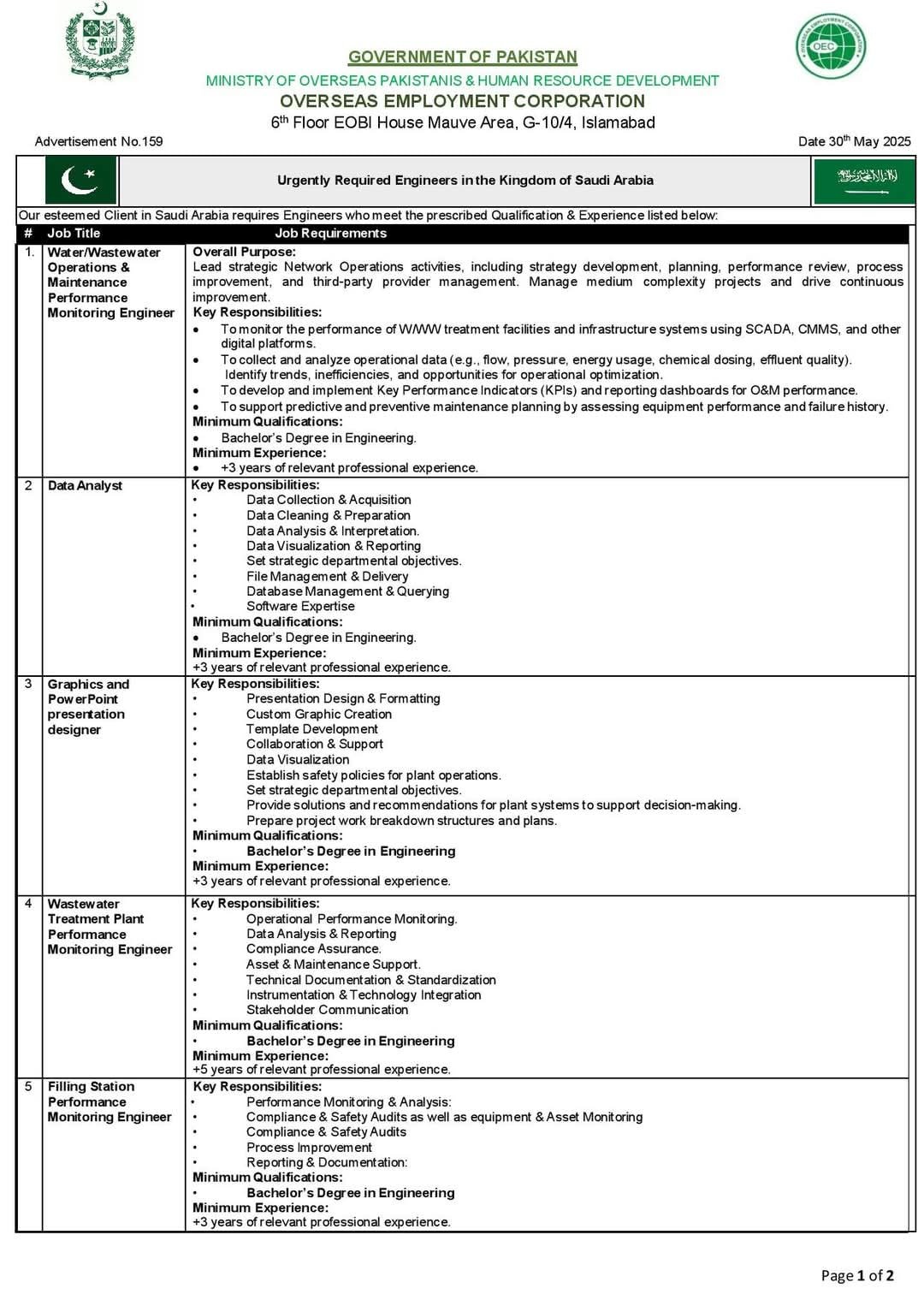 Ministry of Overseas Employment Corporation Jobs 2025 – Overseas Pakistanis Foundation Islamabad Jobs 2025 — original advertisement