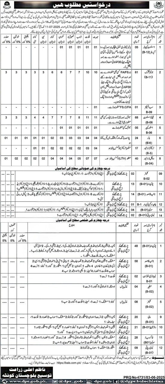 Agriculture Extension Department Balochistan Jobs 2025 – Agriculture Department Balochistan Jobs 2025 — original advertisement