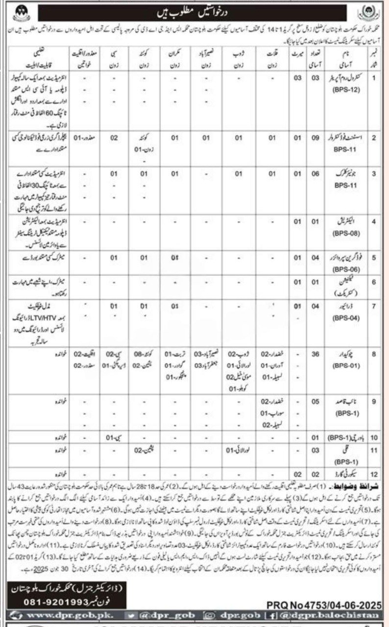 Food Department Balochistan Jobs 2025 Jobs 2025 — original advertisement
