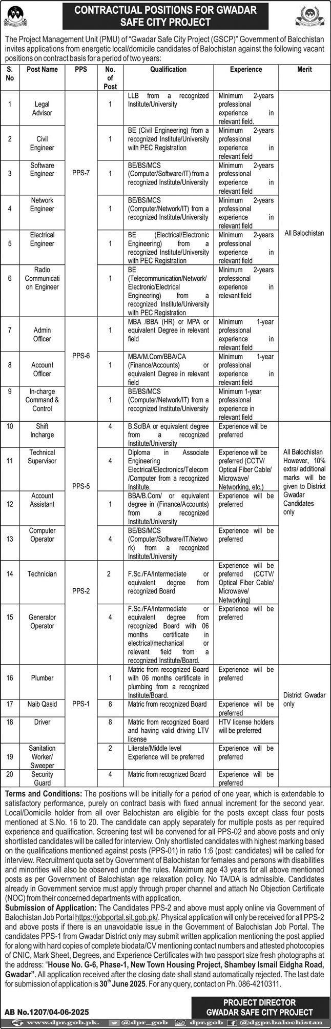 Gwadar Safety City Project GSCP Jobs 2025 For Civil Engineer – Gwadar Development Authority Jobs 2025 — original advertisement