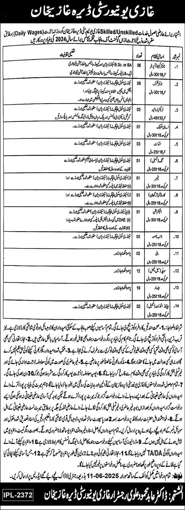 Ghazi University Dera Ghazi Khan Jobs 2025 Jobs 2025 — original advertisement