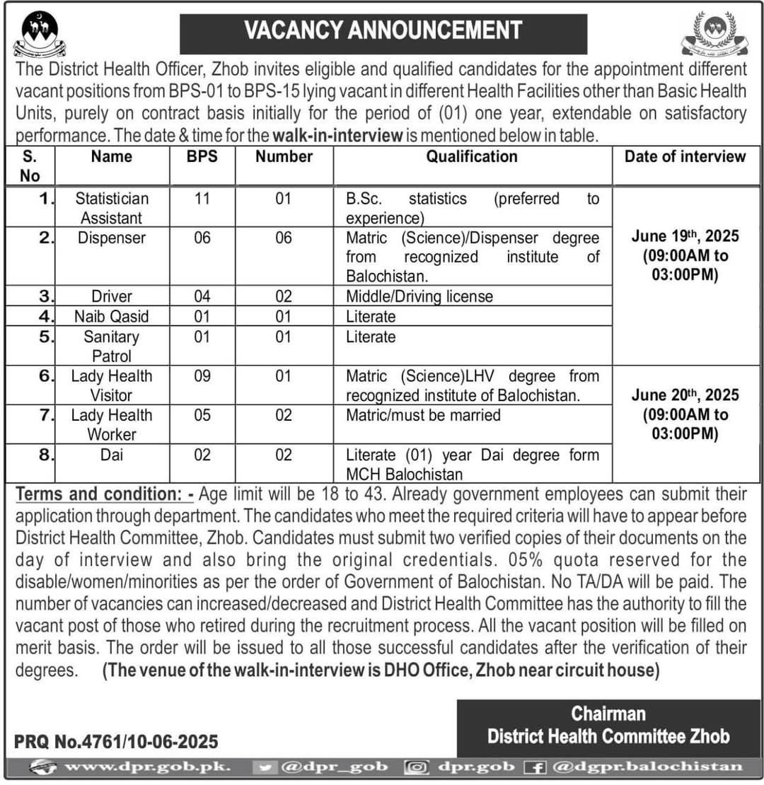 Office Of District Health Officer Zhob Jobs 2025 – Health Department Balochsitan Jobs 2025 — original advertisement